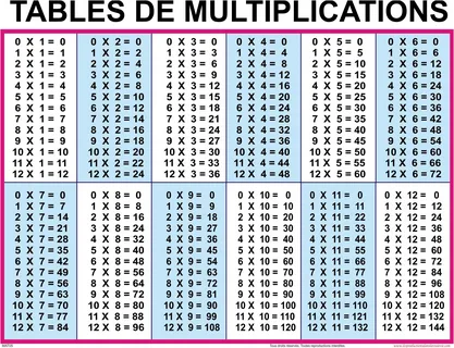 spreadsheet rectangles nyt