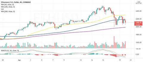 ethereum price gbp