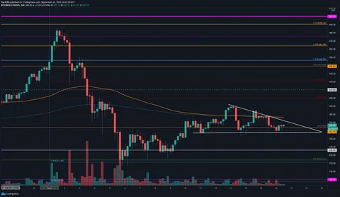 ethereum price gbp