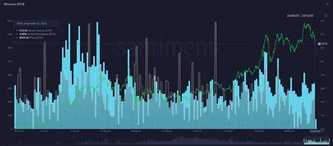 ethereum price gbp