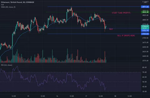 ethereum price gbp