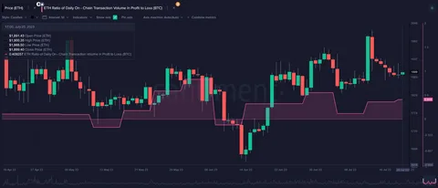 ethereum price gbp